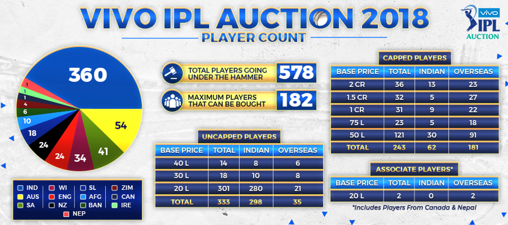IPL 2022 Auction: 8 teams retain max 4 players Here is all you need to know  about Retention Rules, Purse limit | IPL 2022 Retention Rules, Purse Limit:  ఐపీఎల్‌ మెగావేలం విశేషాలు ఇవే..!