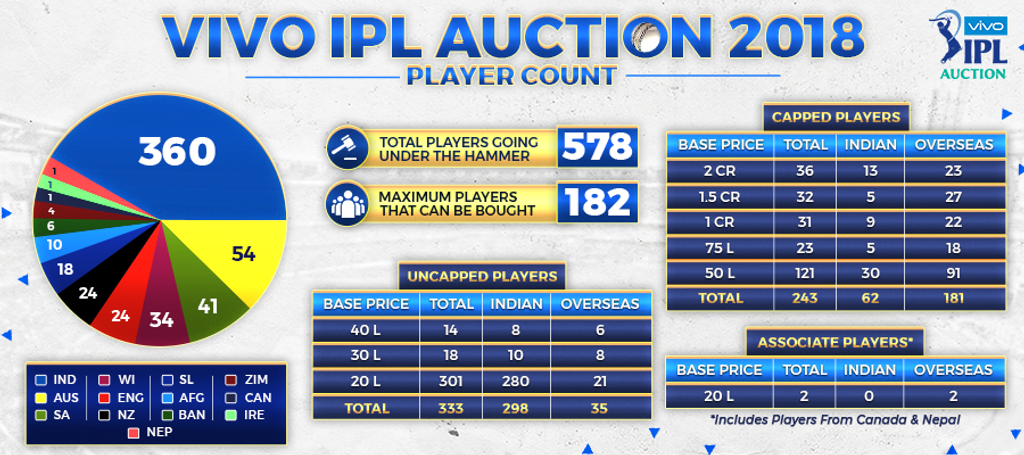 Ipl Chart Of 2018