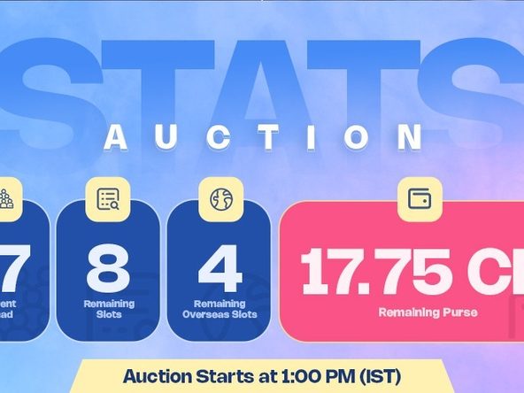 IPL 2024 auction: Purse left, players teams will bid for and why - The Week